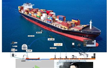 智能化船岸一体化系统