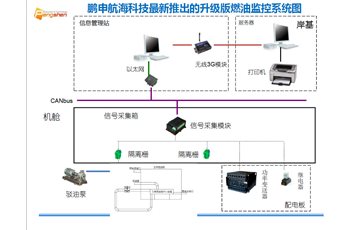 燃油能耗控监系统